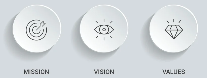Mission - Vision - Values