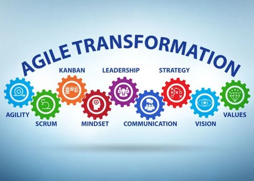 Scaled Agile Transformation