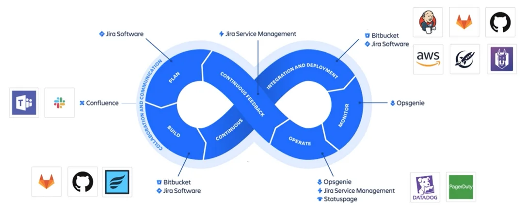 Expertise in Development Tools and Continuous Delivery Pipeline Best Practices Expertise in Development Tools and Continuous Delivery Pipeline Best Practices