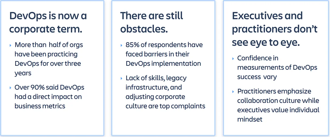 Executive Summary Report about DevOps Executive Summary Report about DevOps