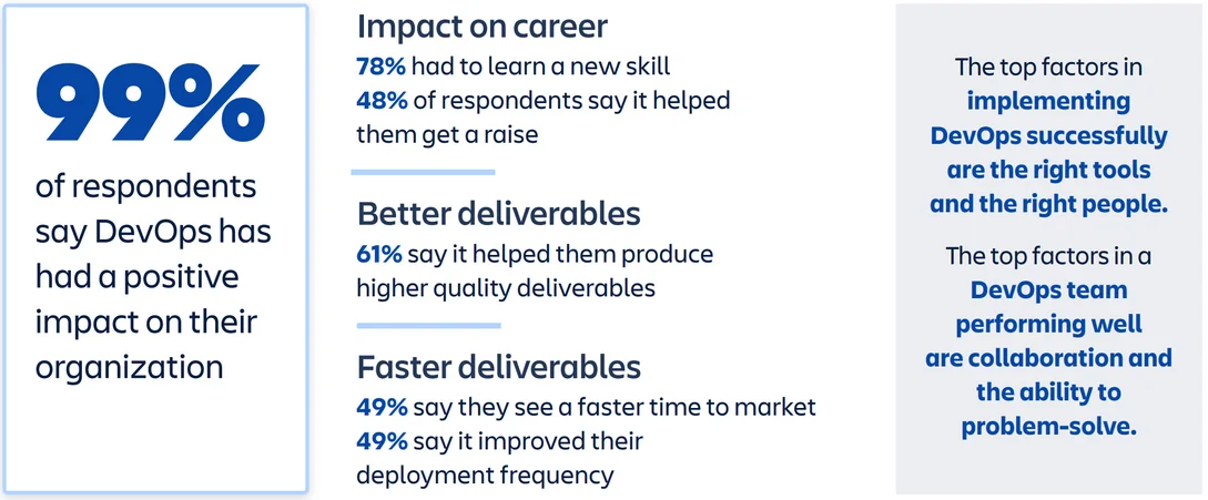 The Positive Impacts of DevOps The Positive Impacts of DevOps