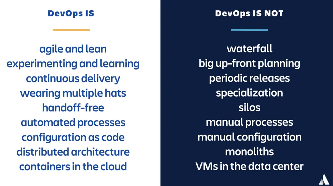 DevOps Is and Is Not DevOps Is and Is Not