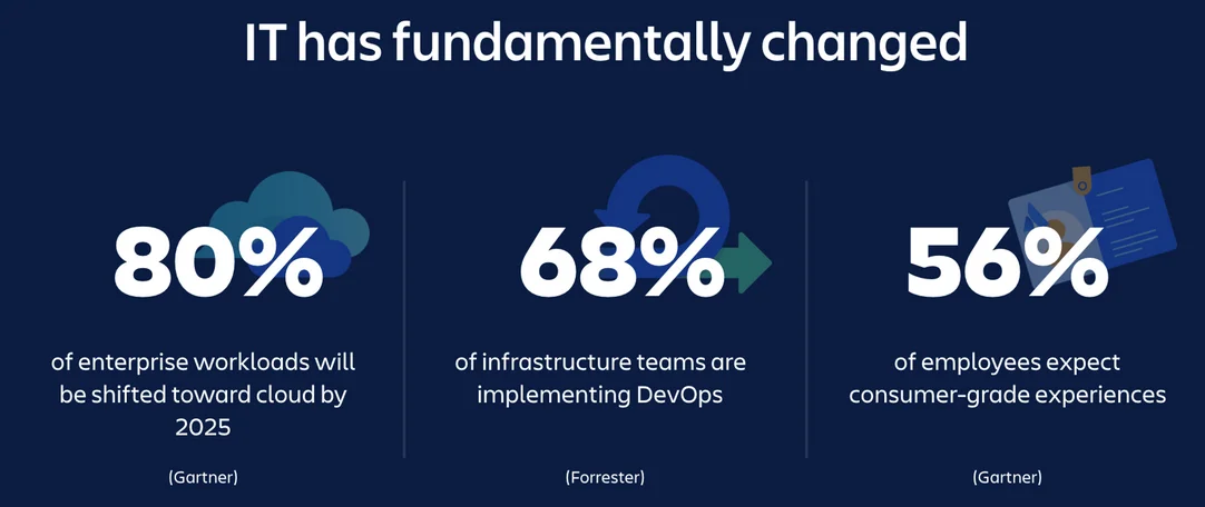 IT Changes Metrics IT Changes Metrics