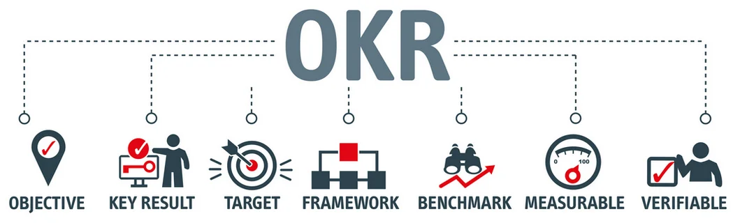 Objectives and Key Results Objectives and Key Results