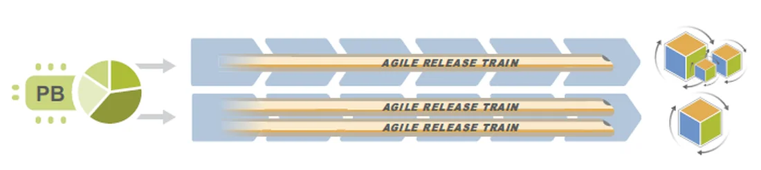Agile Release Train Agile Release Train