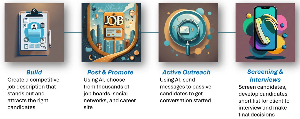 VTPMO Talent Scout Process VTPMO Talent Scout Process