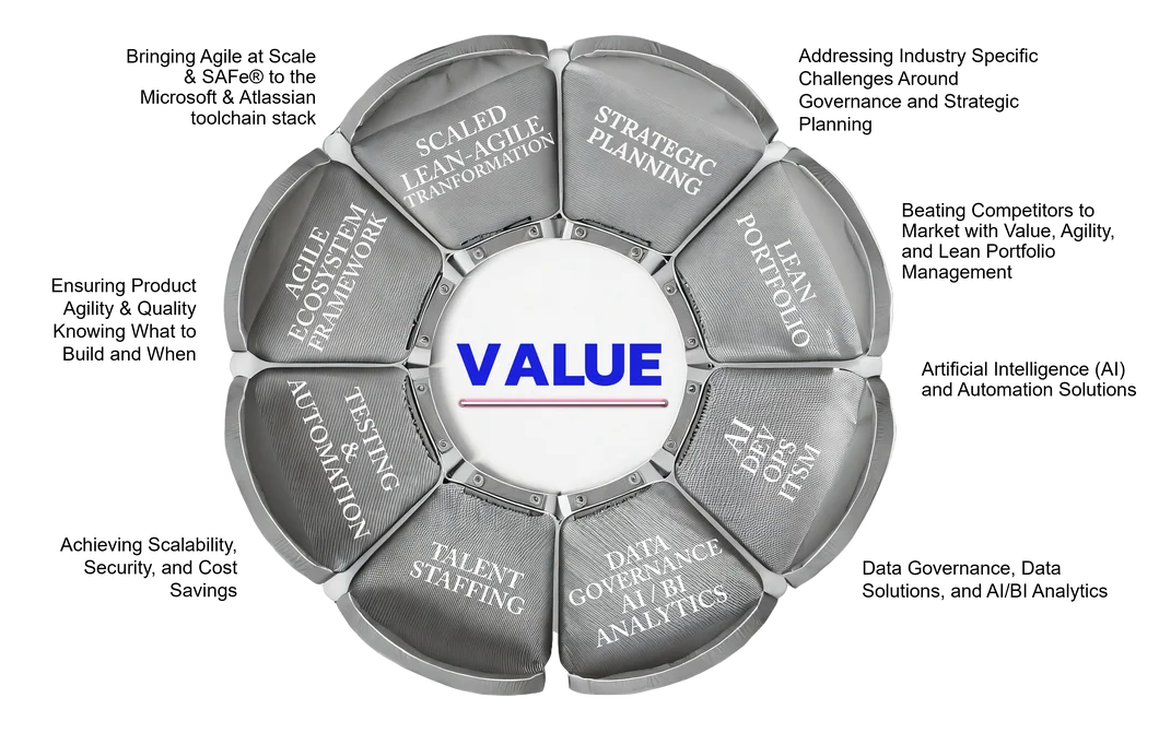 VTPMO Prime Components for Dynamic Enterprise VTPMO Prime Components for Dynamic Enterprise