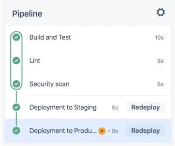 Bitbucket Pipeline Bitbucket Pipeline